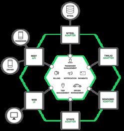 微服務(wù)實戰(zhàn)一 微服務(wù)架構(gòu)的優(yōu)勢、不足及其數(shù)據(jù)處理與存儲支持服務(wù)